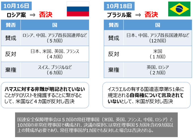 No.484 第4次中東戦争から50年目の衝突 ―中東問題を考える ①