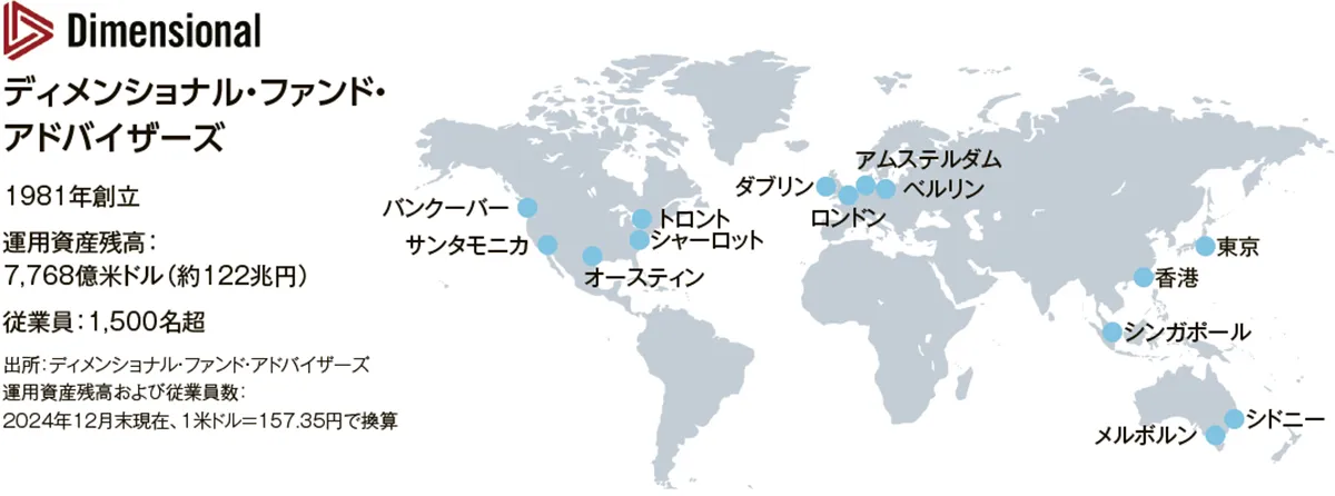 あおぞら・新グローバル分散ファンド（限定追加型）2025-07｜ファンド