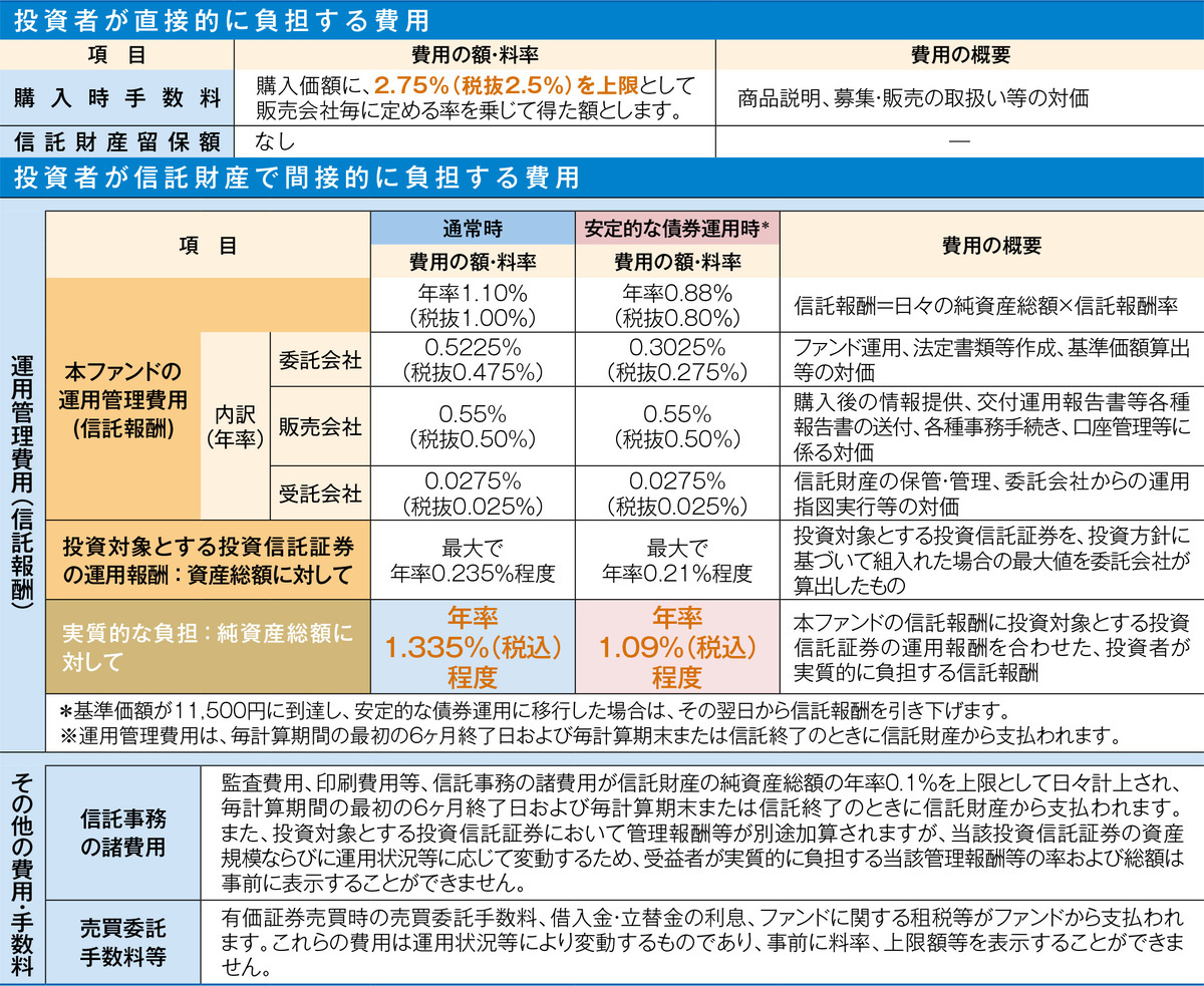【処分価格】作戦名は純情 単行本 スペシャルセット クラウドファンディング あおぞら・新グローバル分散ファンド（限定追加型）2023-07