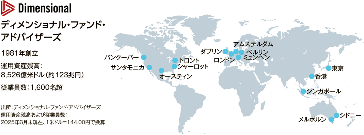 あおぞら・新グローバル分散ファンド(限定追加型)2026-01|ファンド情報|あおぞら投信