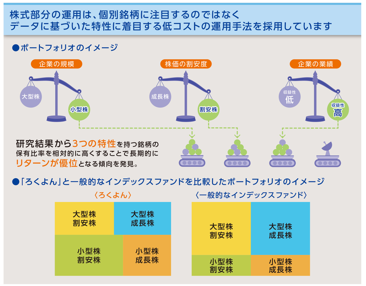 あおぞら・新グローバル・プレミアム・ファンド｜ファンド情報