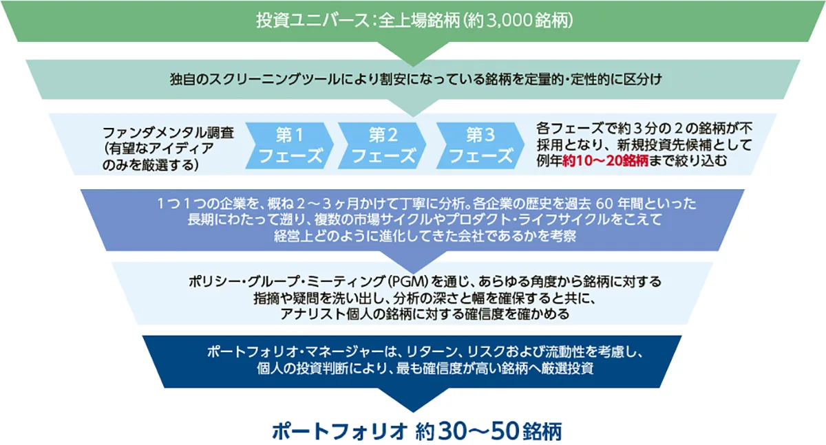 あおぞら・日本株式アラインメント・ファンド｜ファンド情報｜あおぞら投信