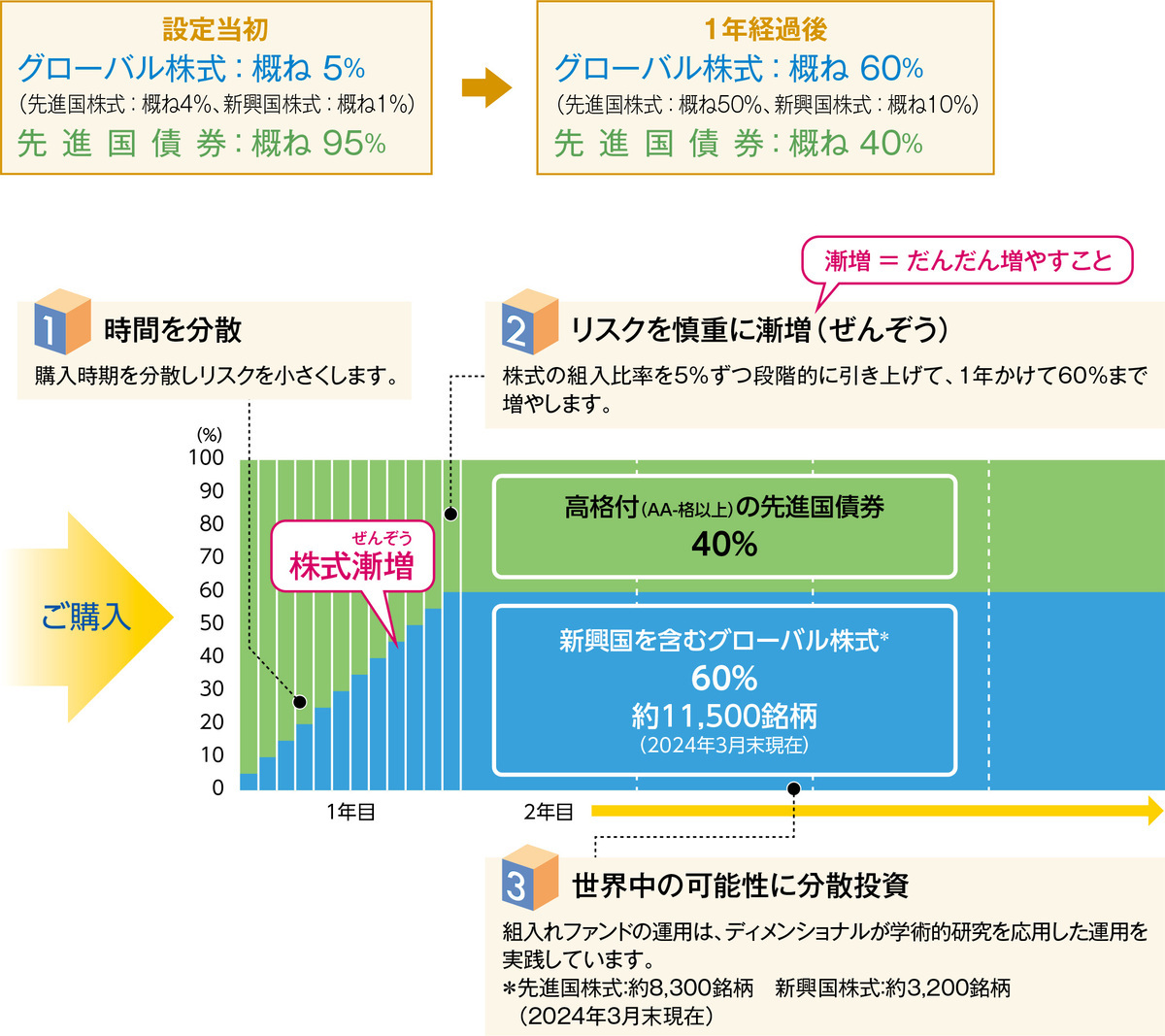コロナ前の引退品 石油ストーブ（木造8畳/コンクリート10畳まで） | コロナ