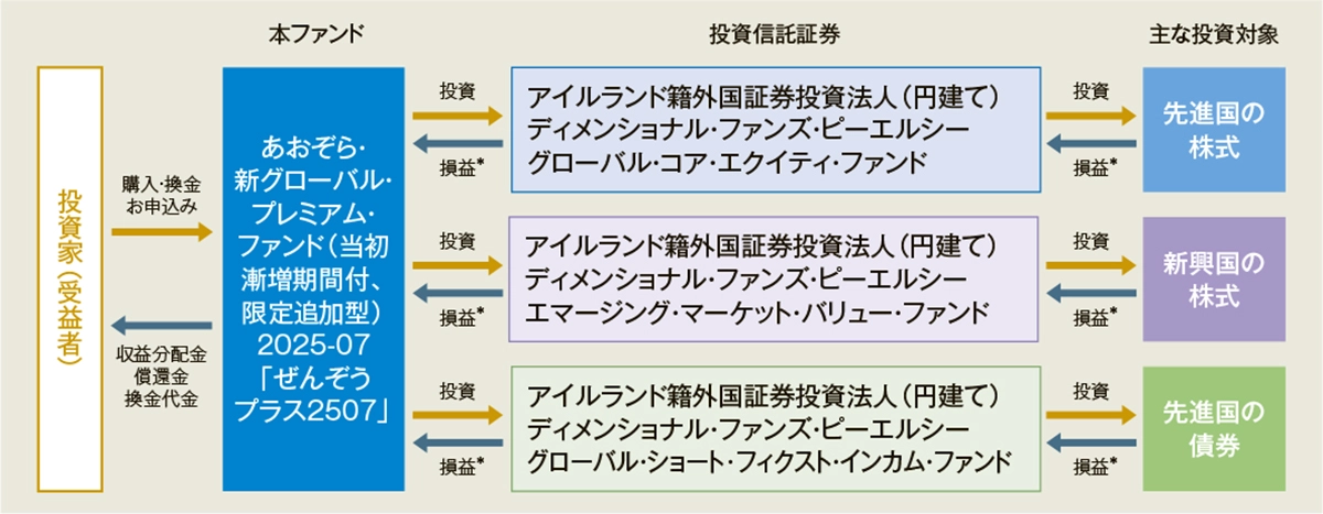 彩雲様 相談用 楽天市場】【販売数200万台突破】 防犯カメラ 屋外 監視カメラ 室内