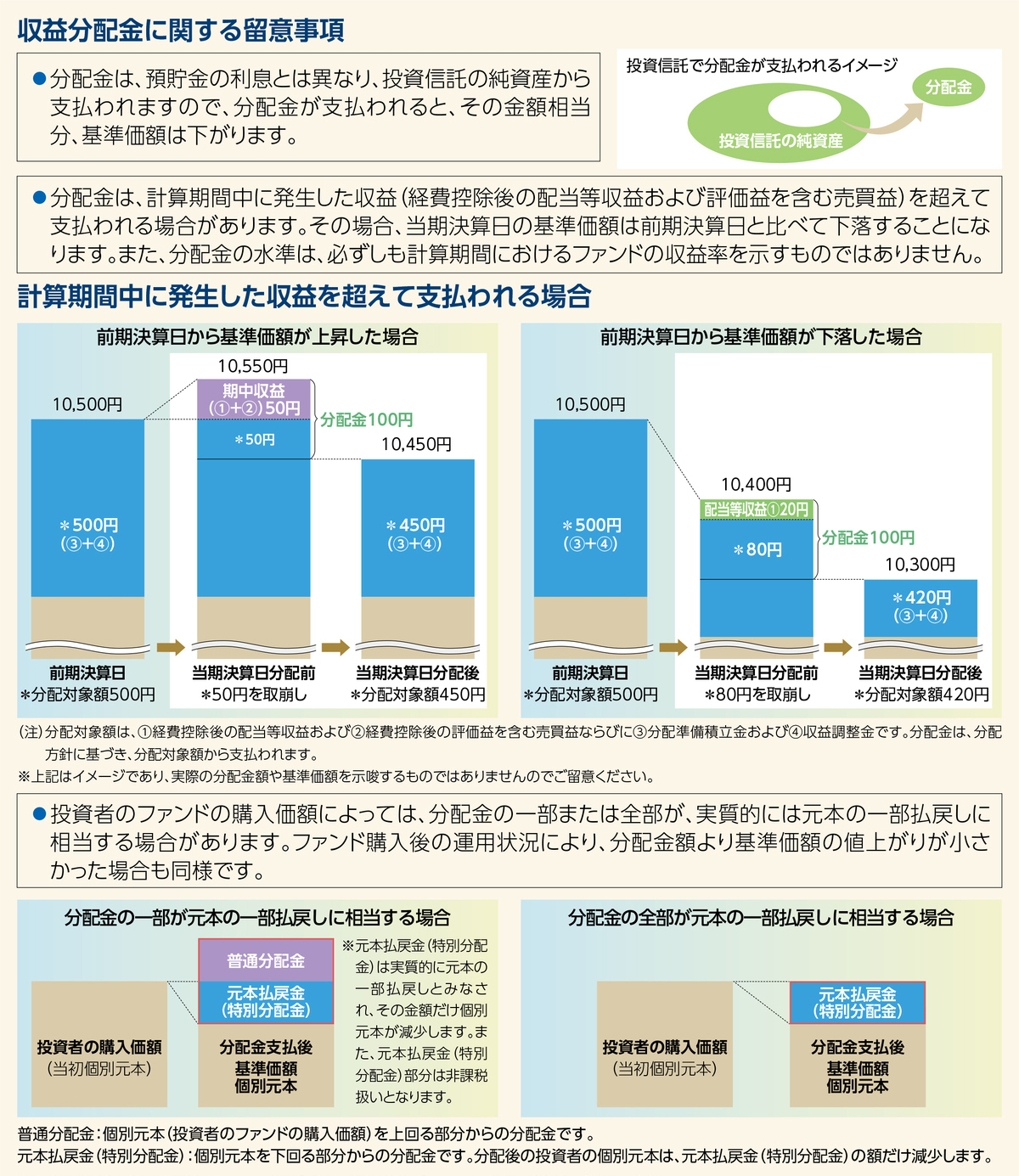 あおぞら・世界配当成長株ベガ・ファンド(毎月分配型)|ファンド情報|あおぞら投信 あおぞら・世界配当成長株ベガ・ファンド(毎月分配型)|ファンド情報|あおぞら投信
