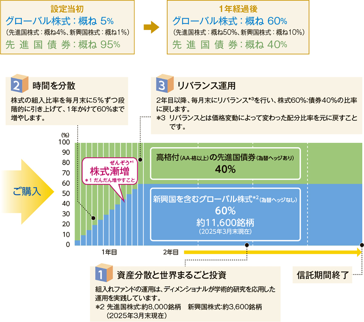 ※海空様　購入検討中 四角号碼 on X: 