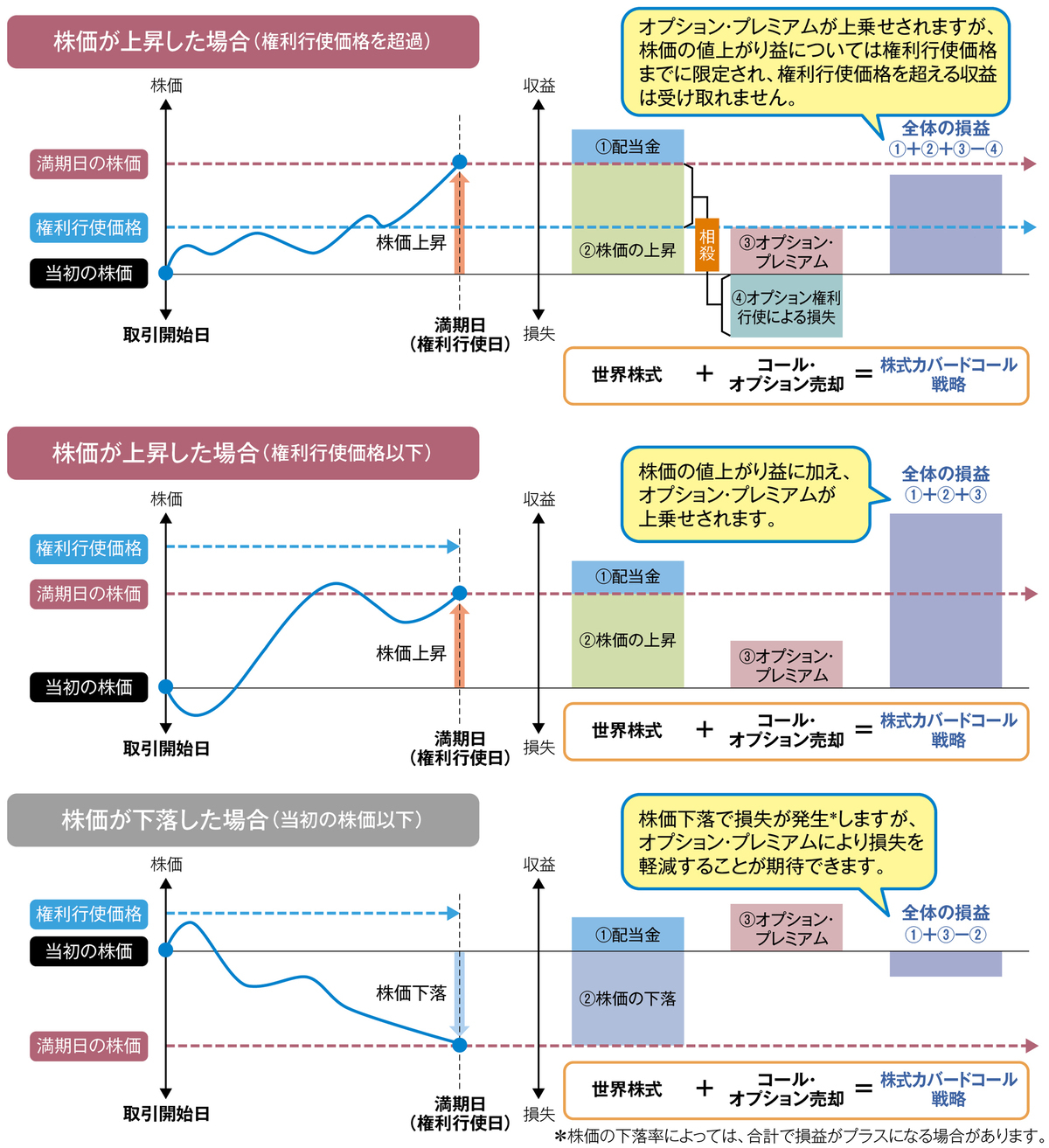 あおぞら・世界配当成長株ベガ・ファンド(毎月分配型)|ファンド情報|あおぞら投信 あおぞら・世界配当成長株ベガ・ファンド(毎月分配型)|ファンド情報|あおぞら投信