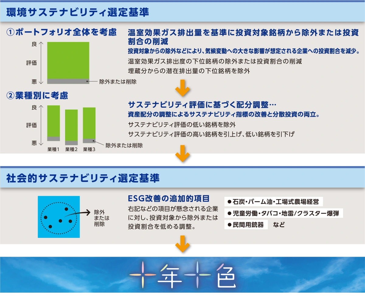 １０年といろ あおぞら・新グローバル・コア・ファンド（限定追加型）2023-Ⅰ