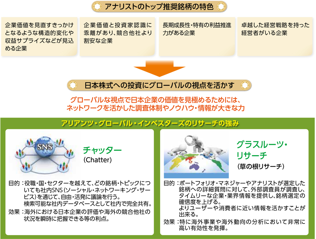 売れ筋アイテムラン あおぞら・日本株式フォーカス戦略ファンド｜ファンド情報 仏教