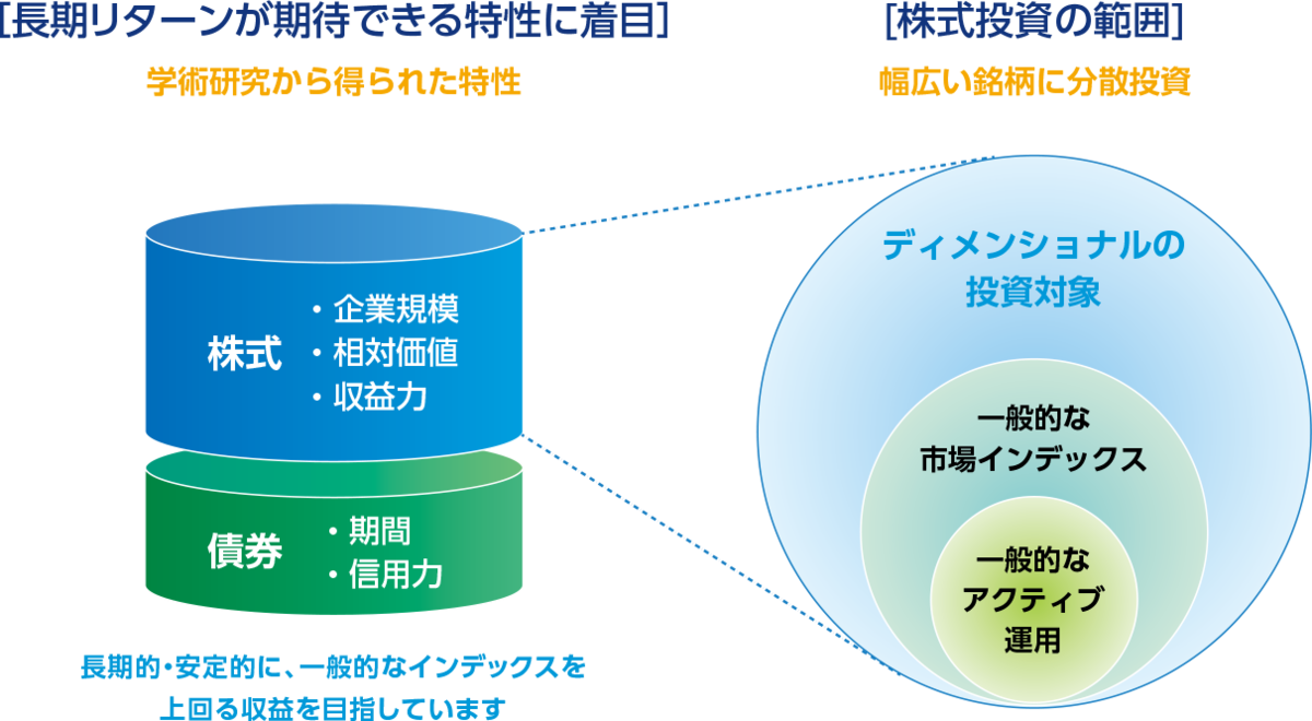あおぞら・新グローバル分散ファンド(限定追加型)2026-01|ファンド情報|あおぞら投信