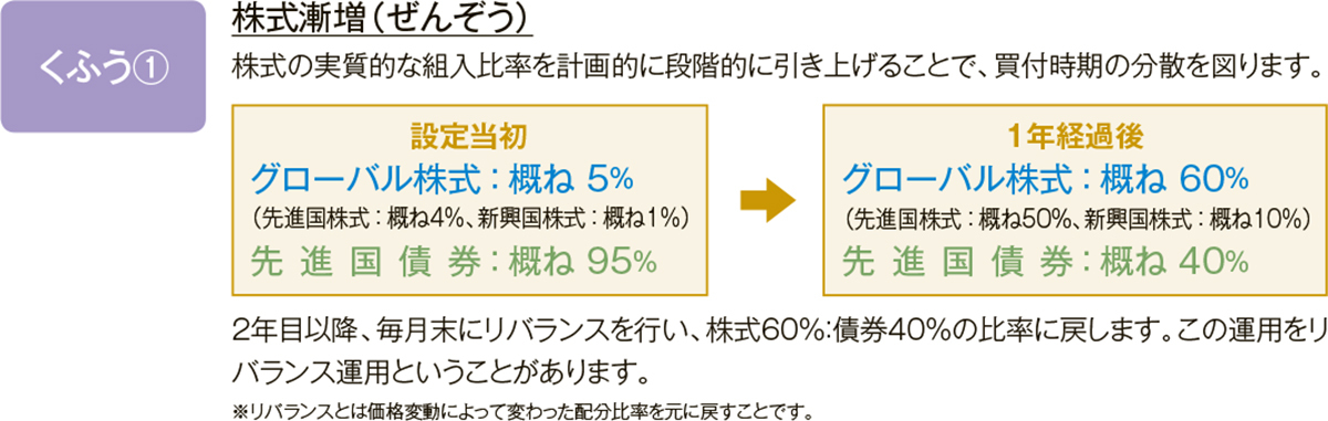 あおぞら・新グローバル分散ファンド（限定追加型） 2025-04