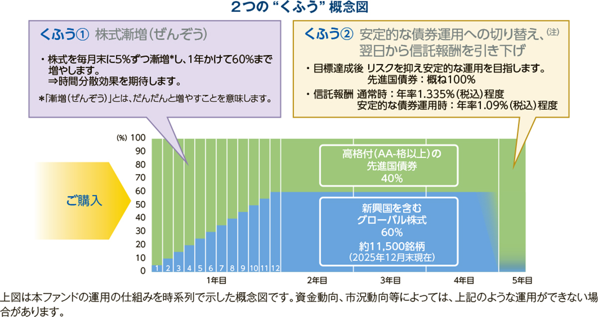 あおぞら・新グローバル分散ファンド（限定追加型）2026-04｜ファンド