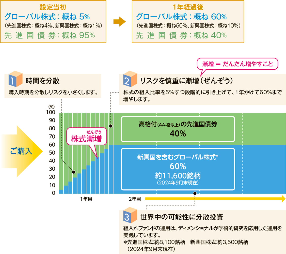 株式投資 9冊セット　定価16000円 新NISA完全対応】 9割ほったらかし「超」積立投資 定額