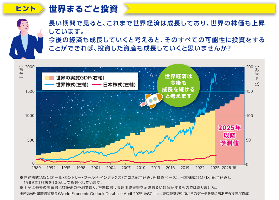 世界まるごと投資