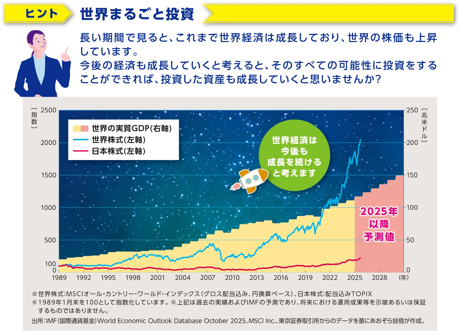 世界まるごと投資