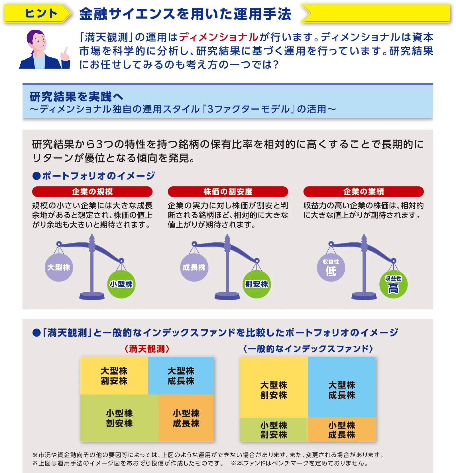 金融サイエンスを用いた運用手法