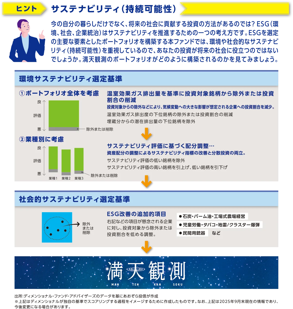 サステナビリティ（持続可能性）