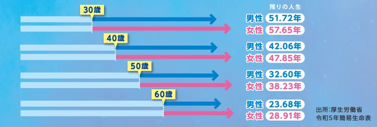 図2