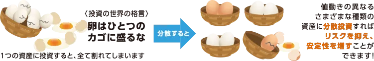 図3