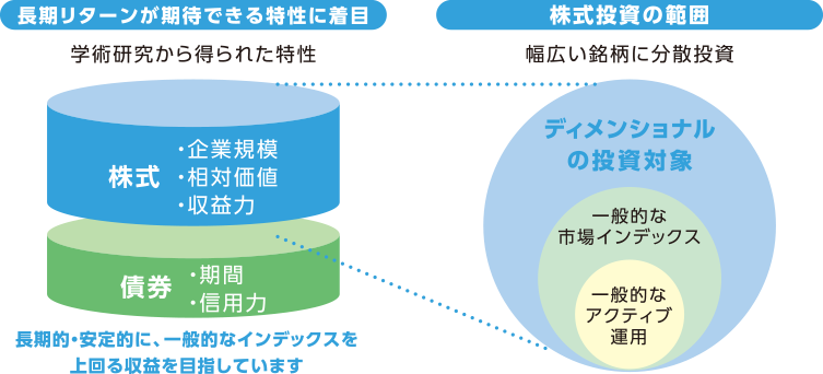 図3-A