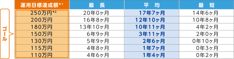 図8-A