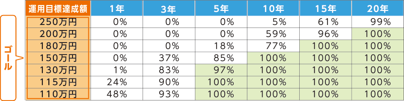 図8-B