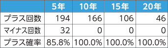 図9-A