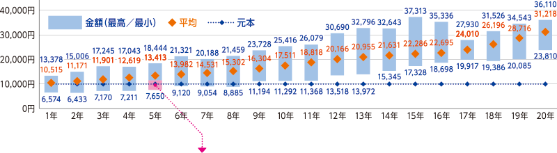 図9-B