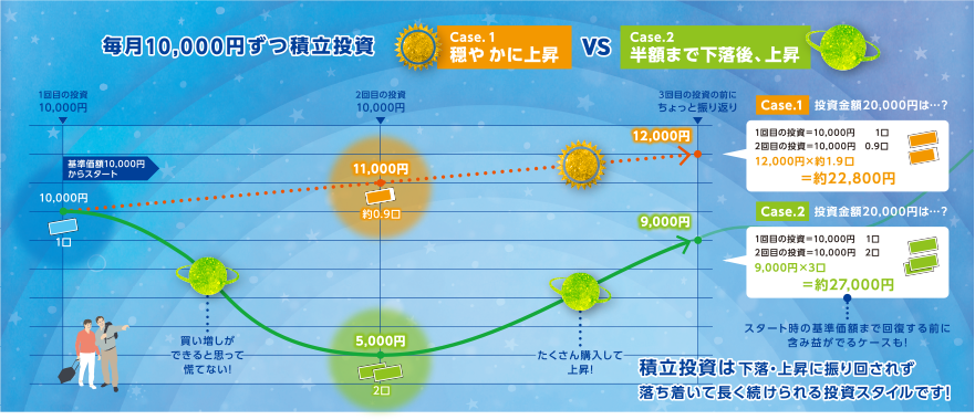 図10