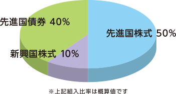 図1