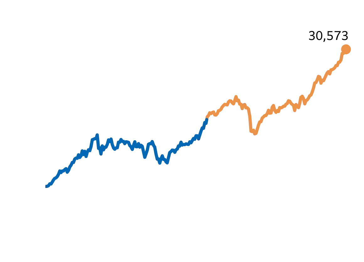20年後最大となるケース